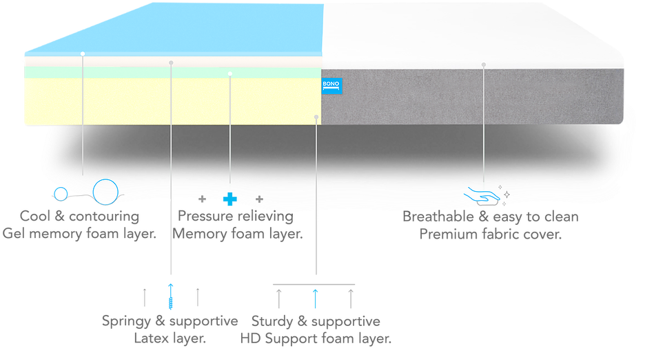 Foam Layers Without Heading-01 - Coffee Table (1058x827), Png Download