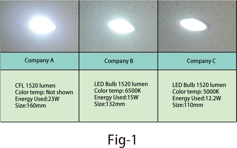 So, If You Choose A Replacement With Larger Sizes, - Lens Flare (1200x500), Png Download