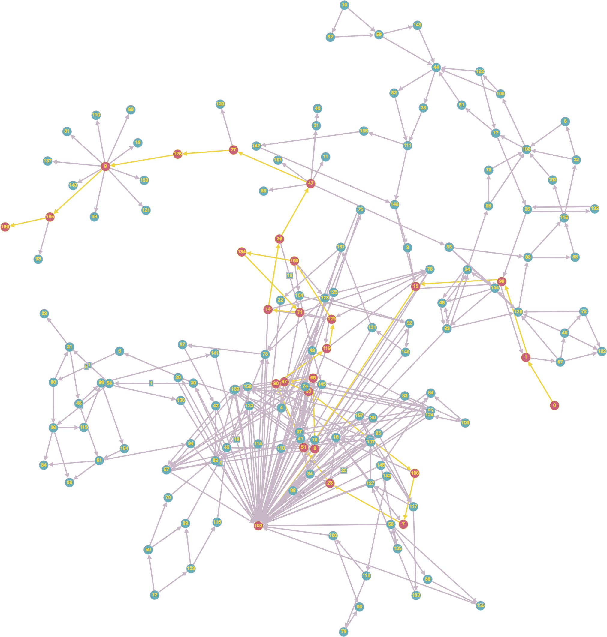 Graph Egyptian Quest - Illustration (2048x2149), Png Download