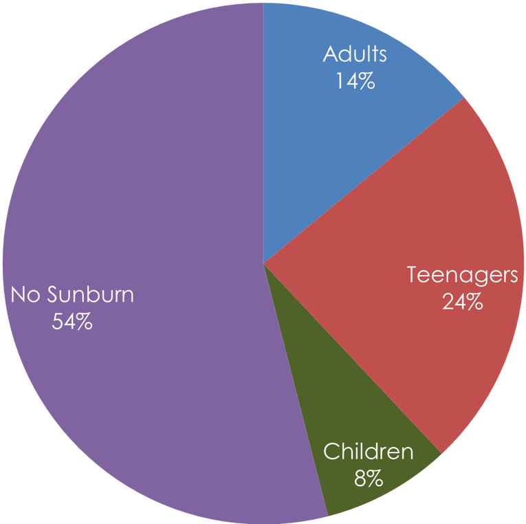 Causes - Resultado De Una Encuesta (1100x790), Png Download