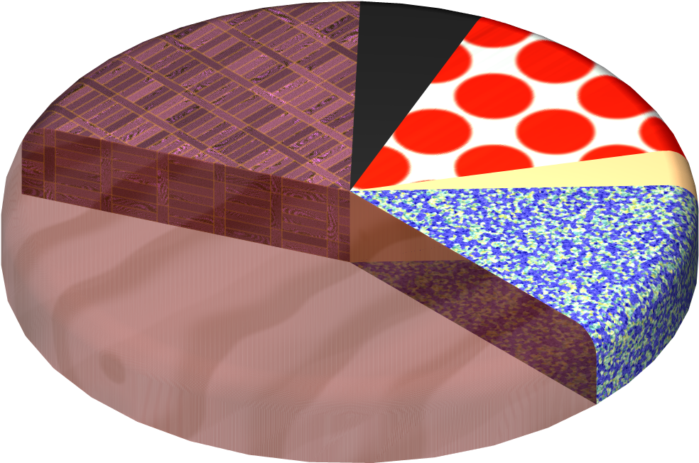 Net/images/pie Chart 5 3 Db - Patchwork (1000x1000), Png Download