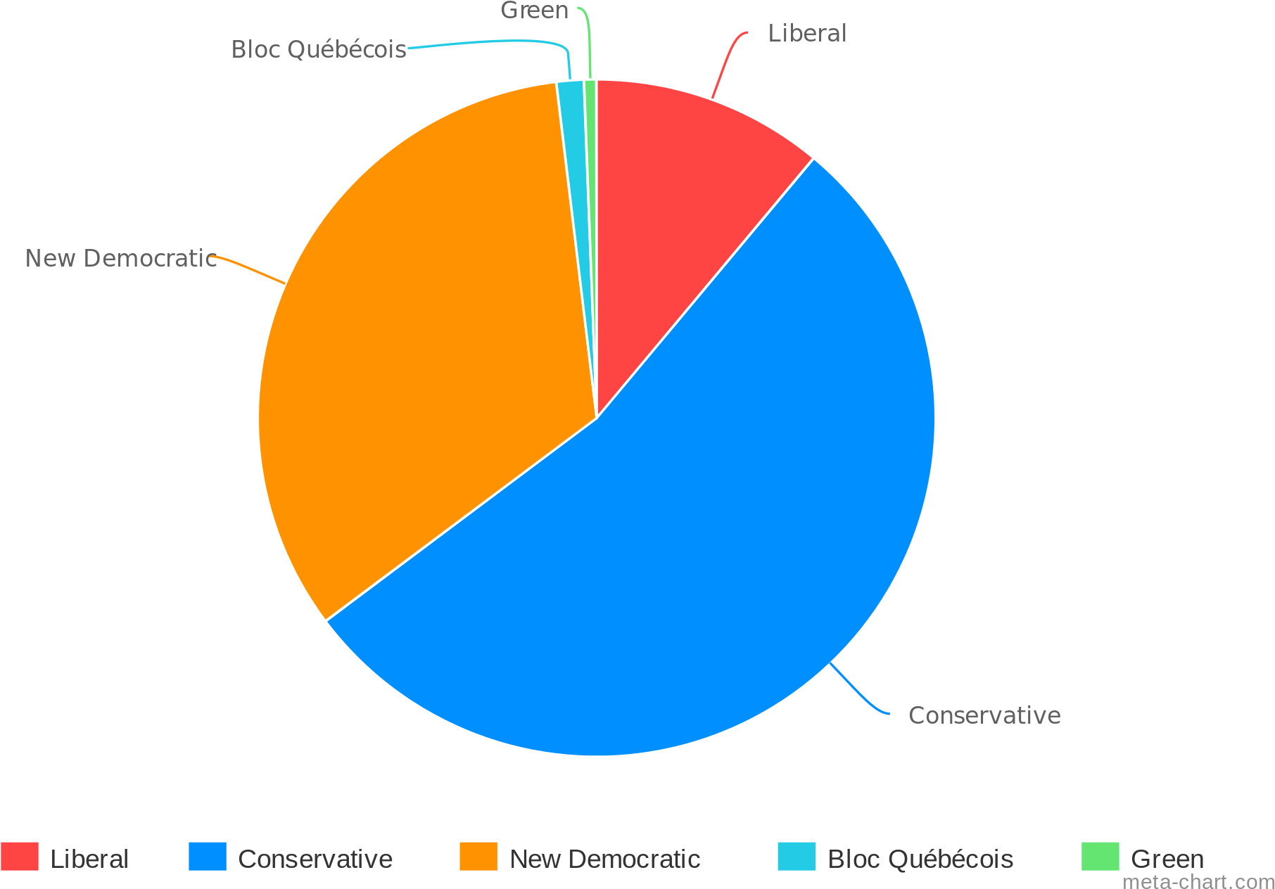 Full Size Of File2011 Canadian Election Pie Chart Svg - Election Of 1864 Pie Chart (2000x1333), Png Download
