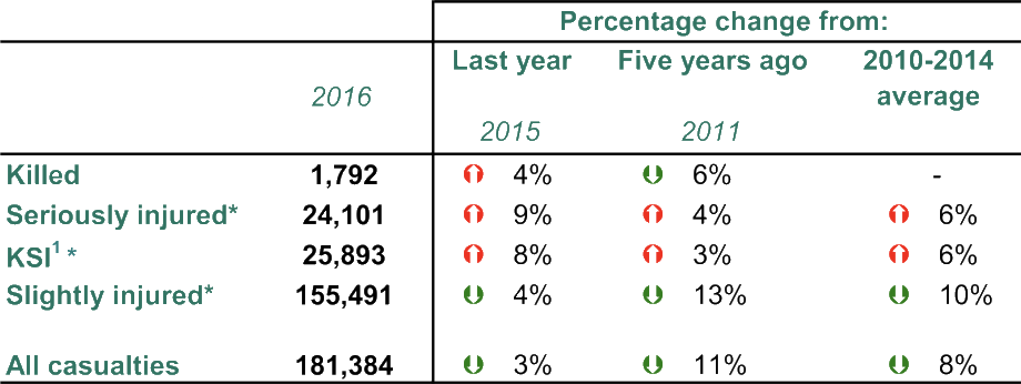Establishing Liability In Passenger Car Crash Compensation - Average Compensation For Car Accident (920x346), Png Download