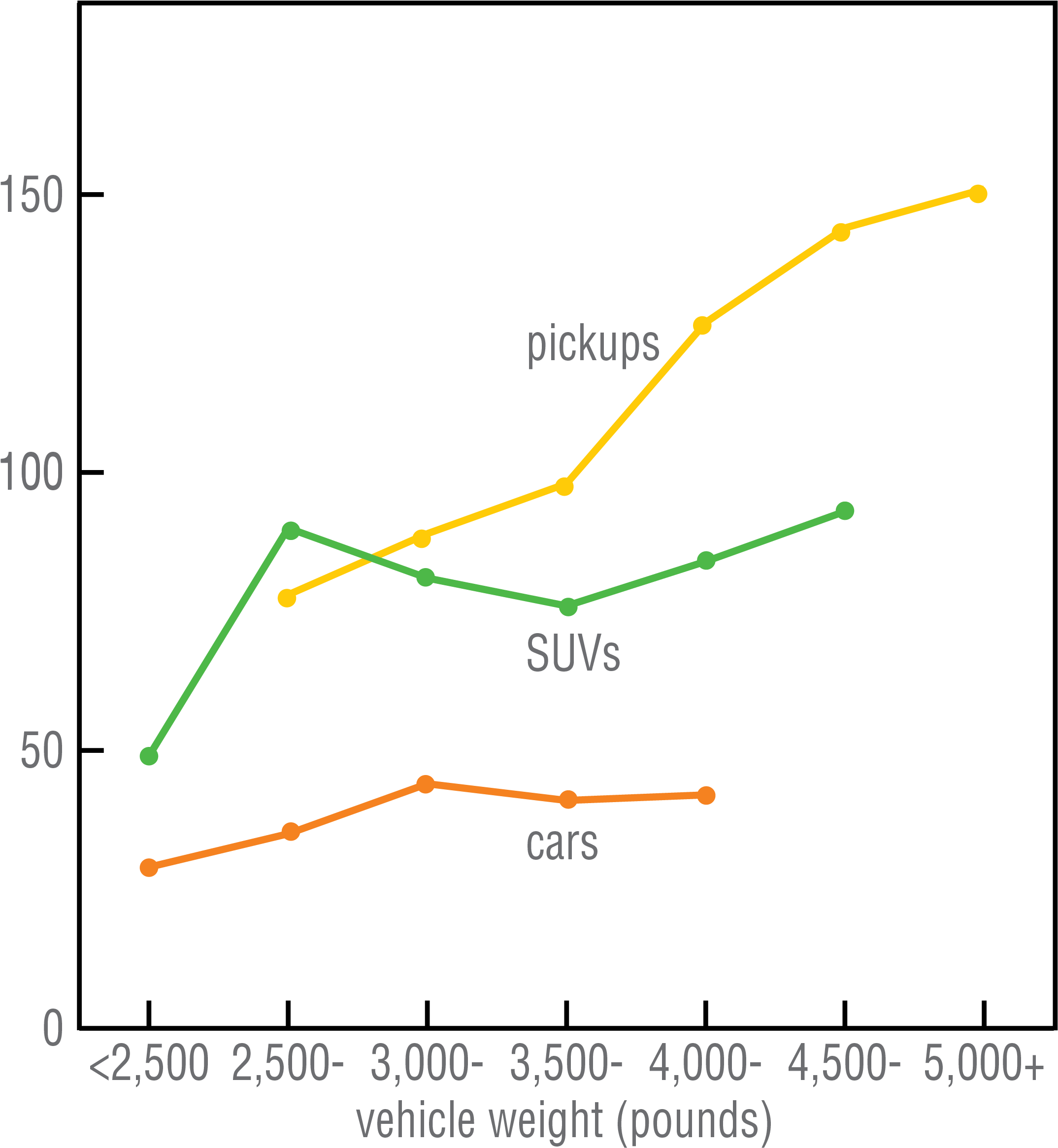 Deaths In Crash Partner Cars In Collisions With 1997 - Diagram (2250x2375), Png Download