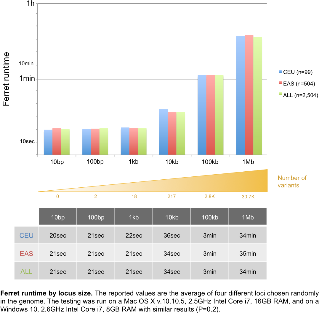 For Locus Inputs, Ferret Runs For About 3min For A - Diagram (1105x1078), Png Download