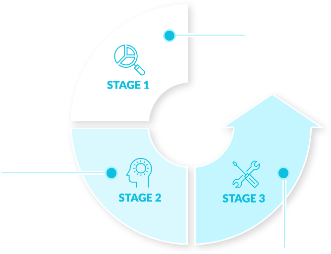 Next You'll Learn About The Impact Stress Has On Your - Circle (668x513), Png Download