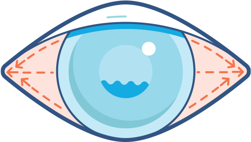Eyeball Clipart Vision Loss - Circle (1100x500), Png Download