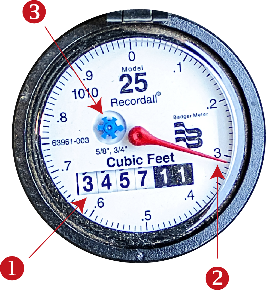 It Is Helpful To Know How To Read Your Water Meter, - Gauge (1015x1107), Png Download