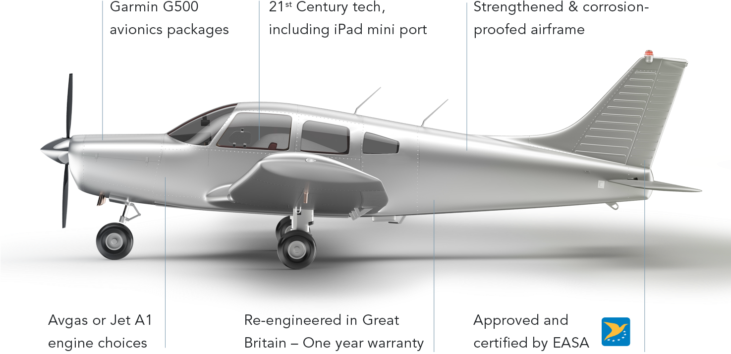 Flight Clipart Mini Airplane - Piper Warrior Side View (1474x941), Png Download
