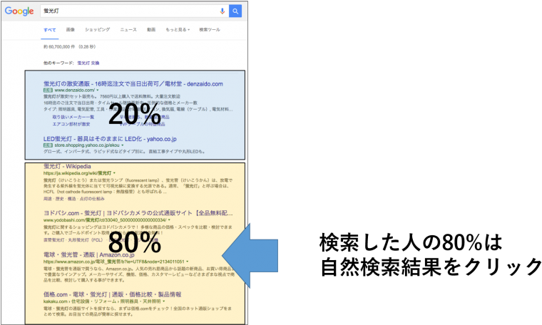 Ssl Certification Affects Dealer's Google Ranking Many (780x455), Png Download