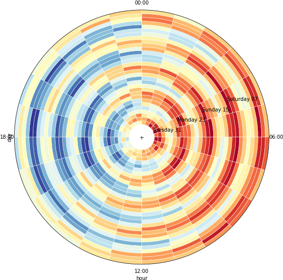 Images/radialheatmap1 - Circle (574x570), Png Download