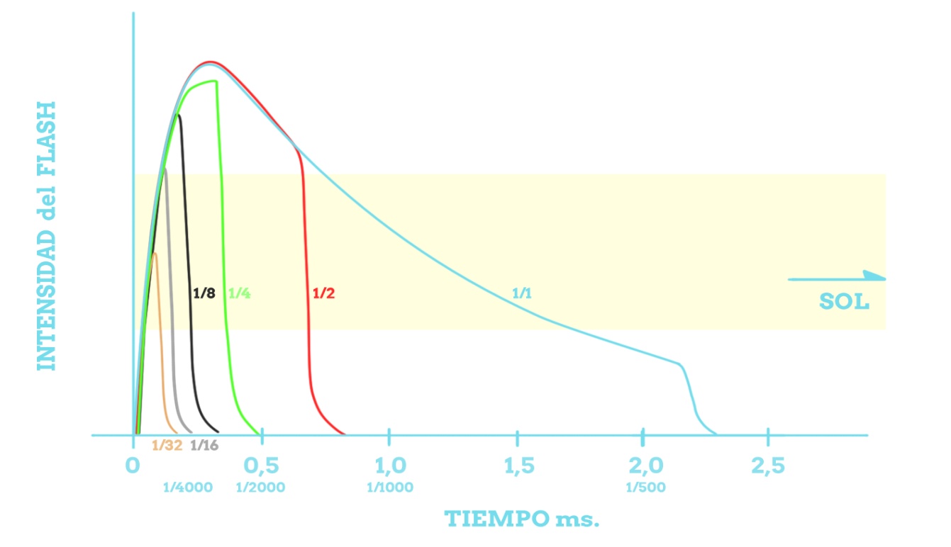 Gráfica De Destello Según La Potencia Emitida Durante - Edx (1341x772), Png Download