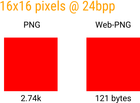 How Png Works - Does Png Compression Work (624x405), Png Download