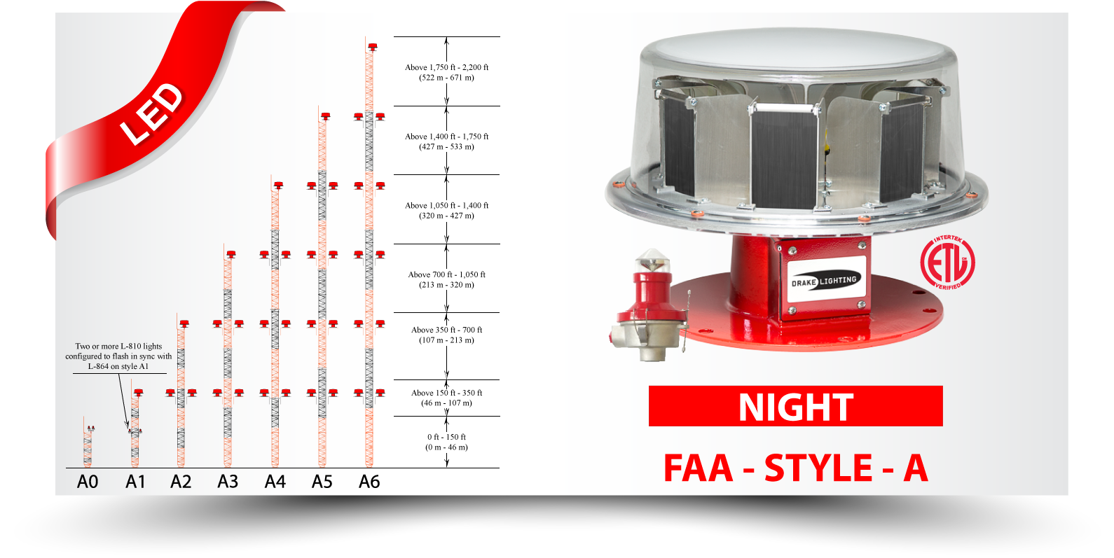 A Large - Obstruction Lighting Guidelines (1600x820), Png Download