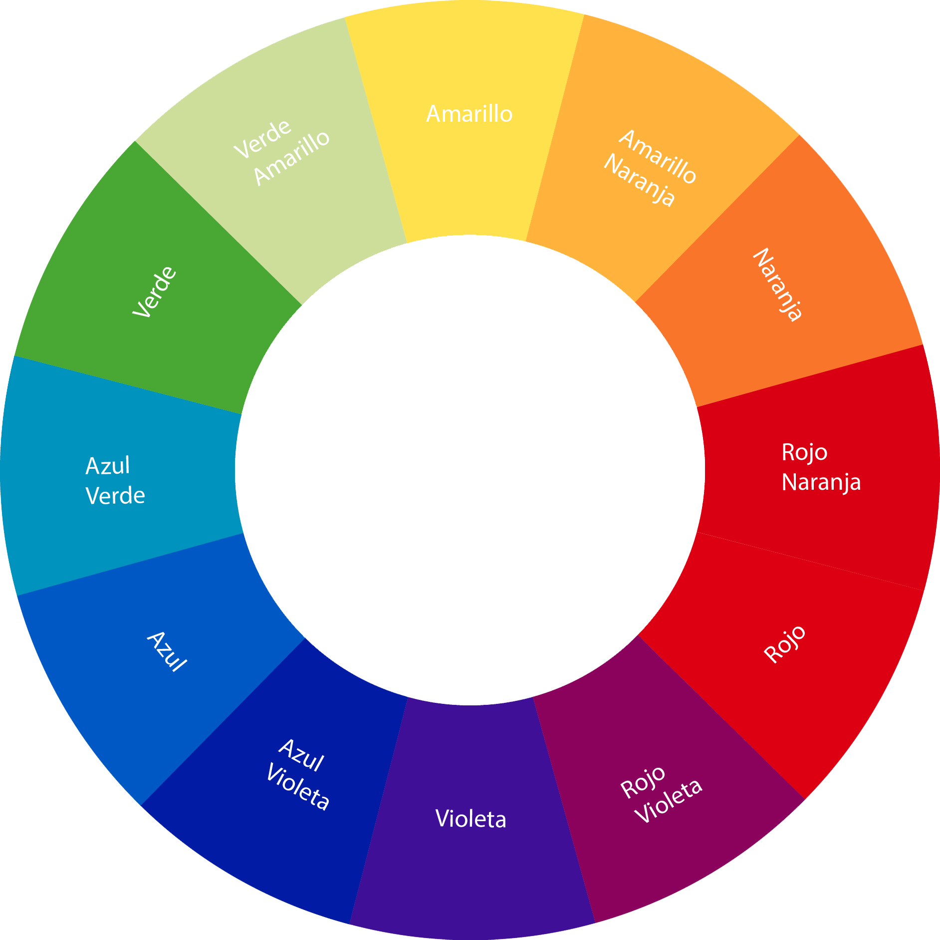 Para Empezar Los Colores Primarios Se Sitúan Siempre - Color Wheel (1024x1024), Png Download