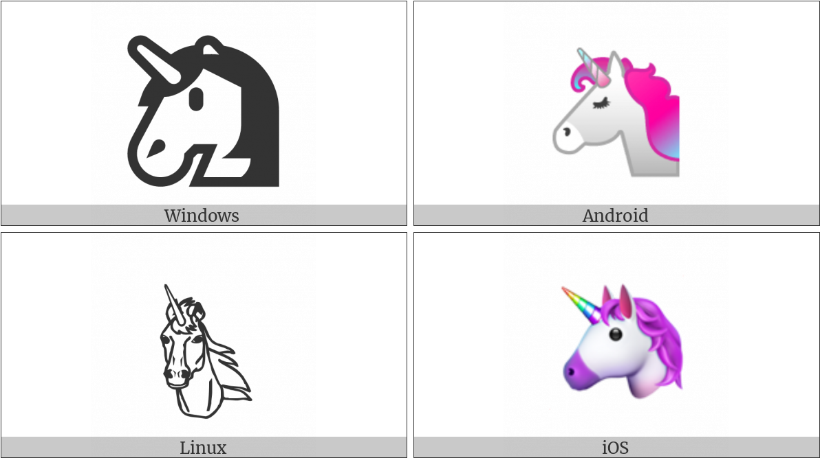 Unicorn Face On Various Operating Systems - Operating System (1200x675), Png Download