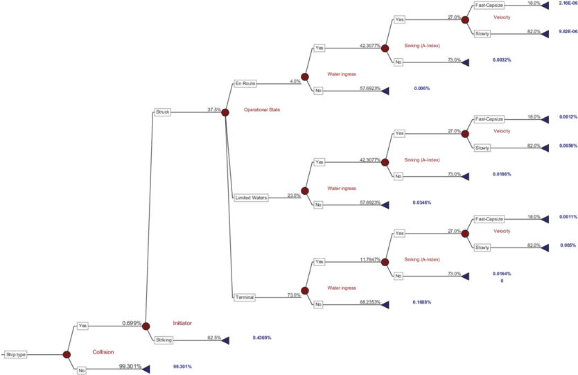 Collision Model For Cruise Ship - Diagram (850x556), Png Download