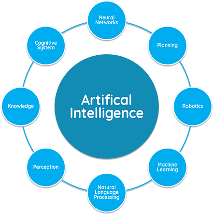 Neural Networks & Artificial Intelligence - Insulin Resistance Diseases (500x500), Png Download
