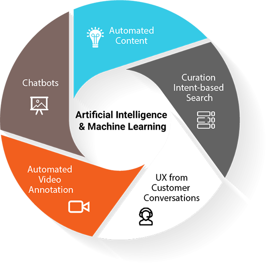 Spectre-visual Recognition - Big Data Analytic (550x544), Png Download
