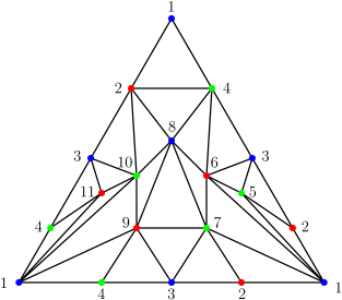 Minimal Balanced Triangulation Δdh Of The Dunce Hat - Triangle (595x842), Png Download