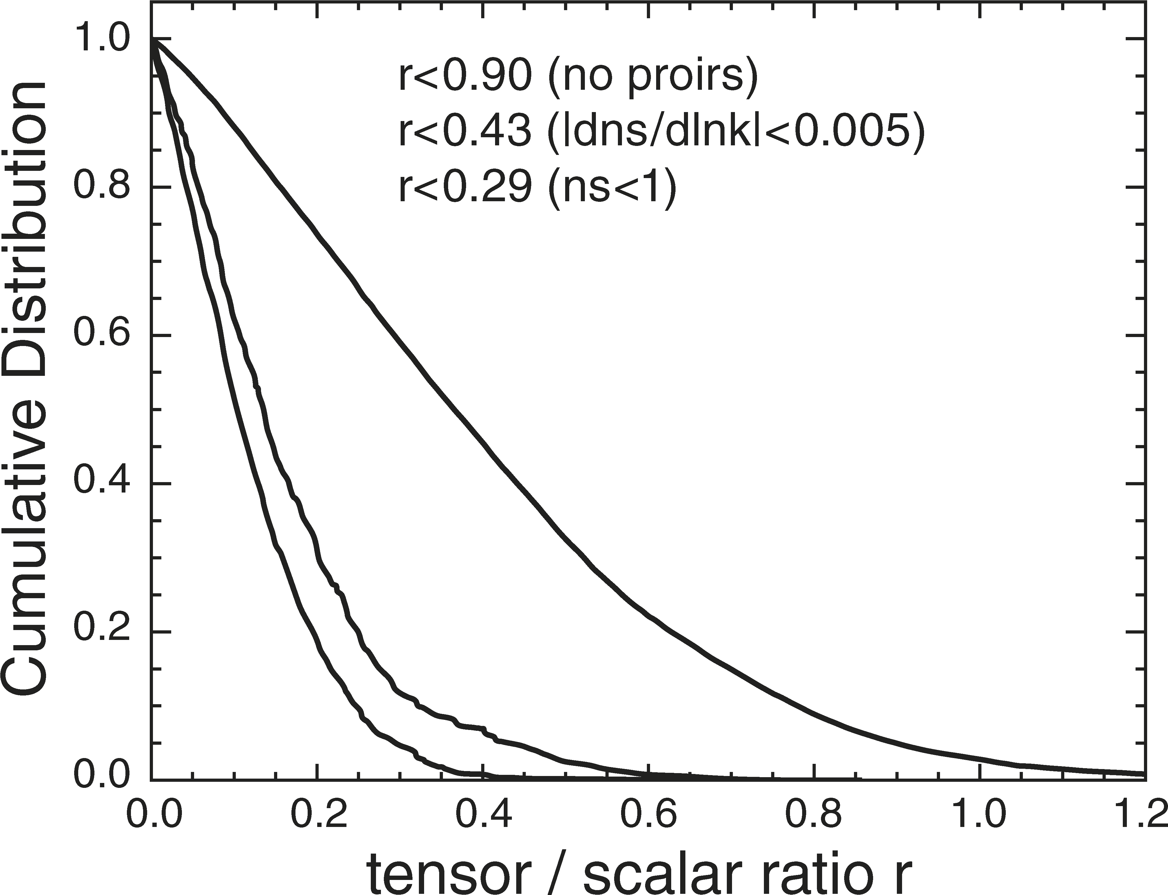 Png - Plot (4048x3165), Png Download