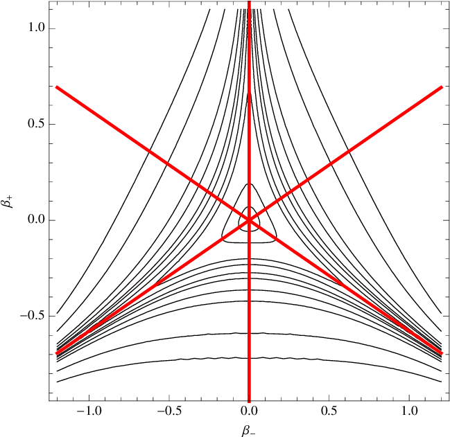 Contour Plot Of W N Near Its Minimum - Plot (659x652), Png Download