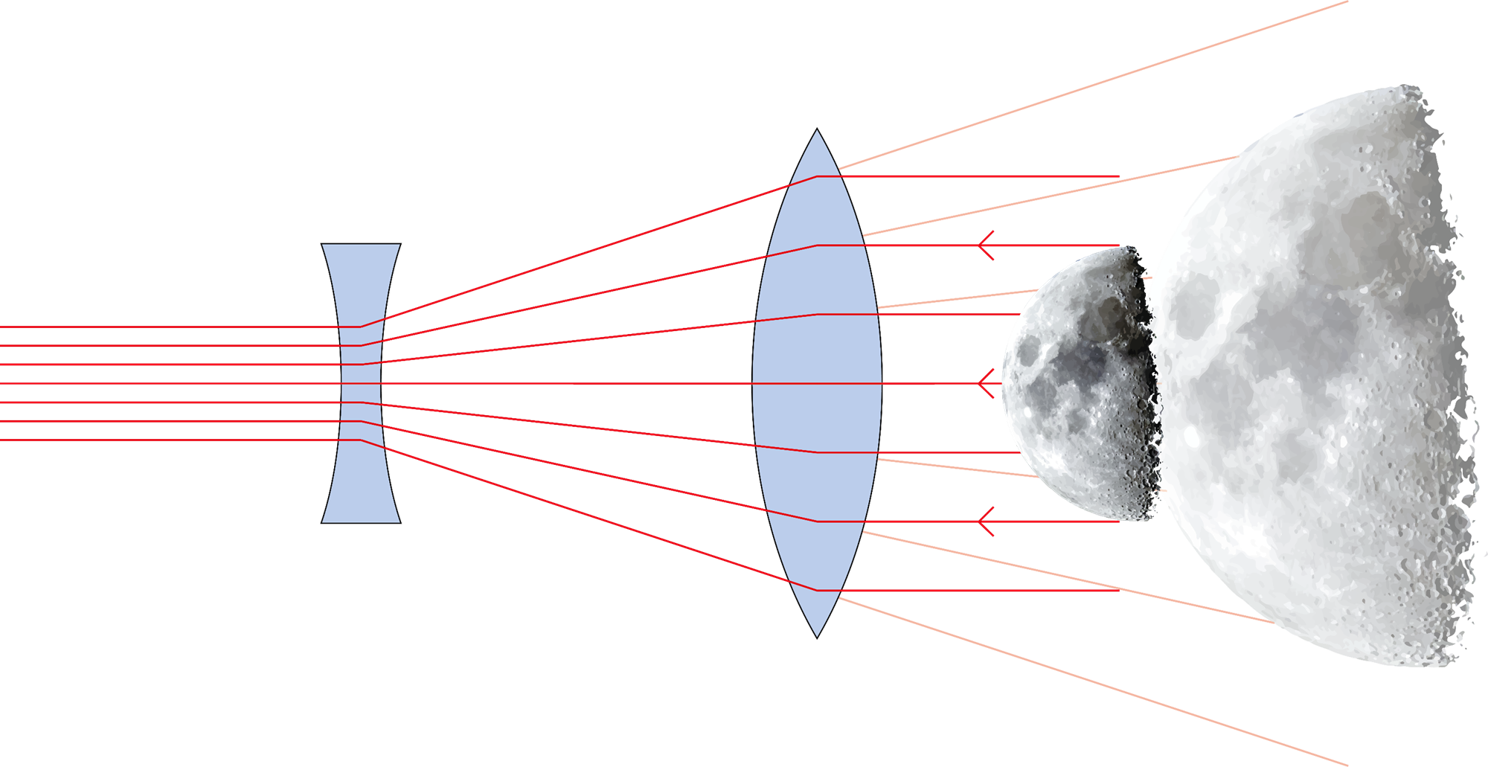 Telescope - Moon (1488x767), Png Download