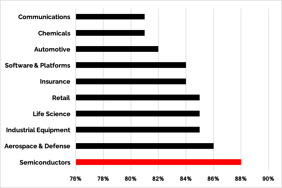 Accenture, - Number (928x620), Png Download