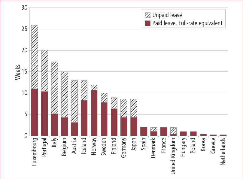 Duration Of Employment-protected Paternity Leave, Paid - Cordoba Argentina Climate Graphs (809x596), Png Download