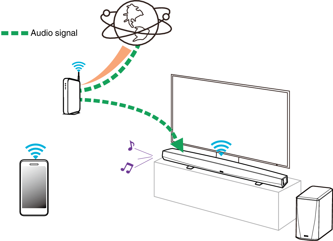Conne Hc Hs2 Iradio - Diagram (1117x808), Png Download