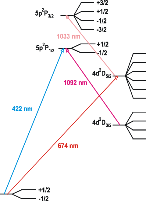 Partial Term Scheme For 88 Sr , Showing The Cooling - Diagram (479x657), Png Download