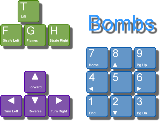 Diagram (630x500), Png Download
