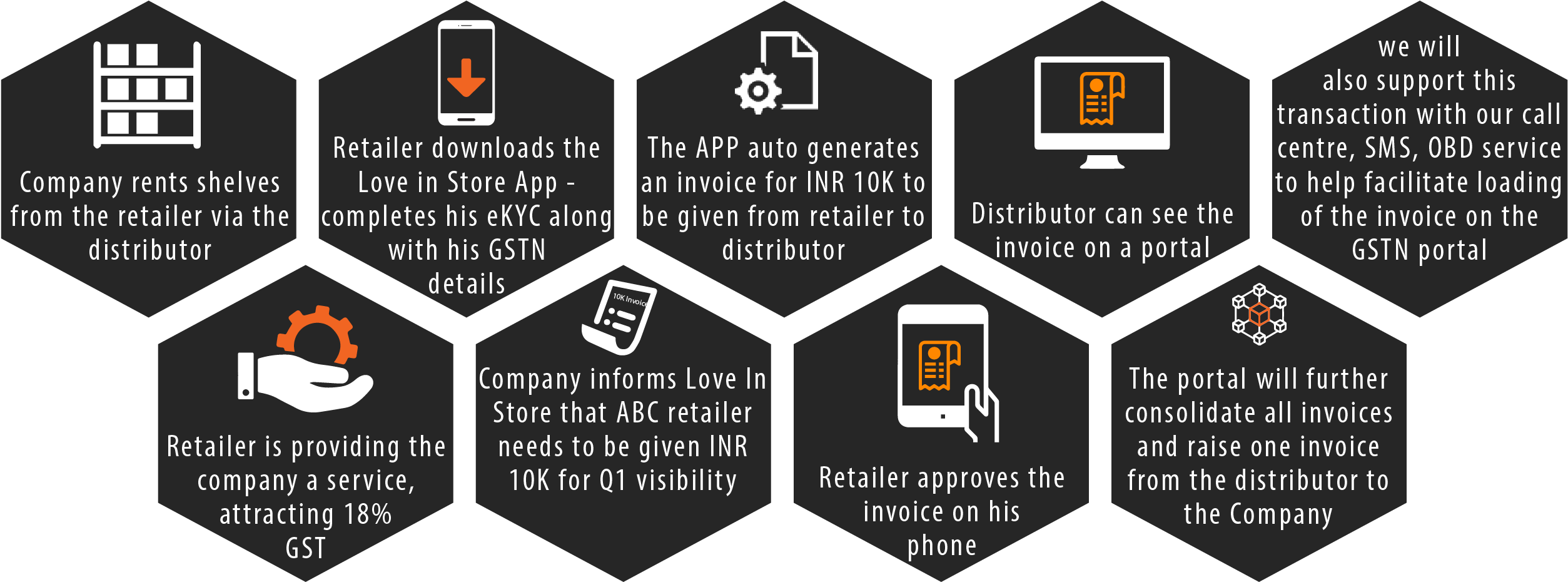 Facilitating Payments - Real Estate Facts Australia (3125x1059), Png Download