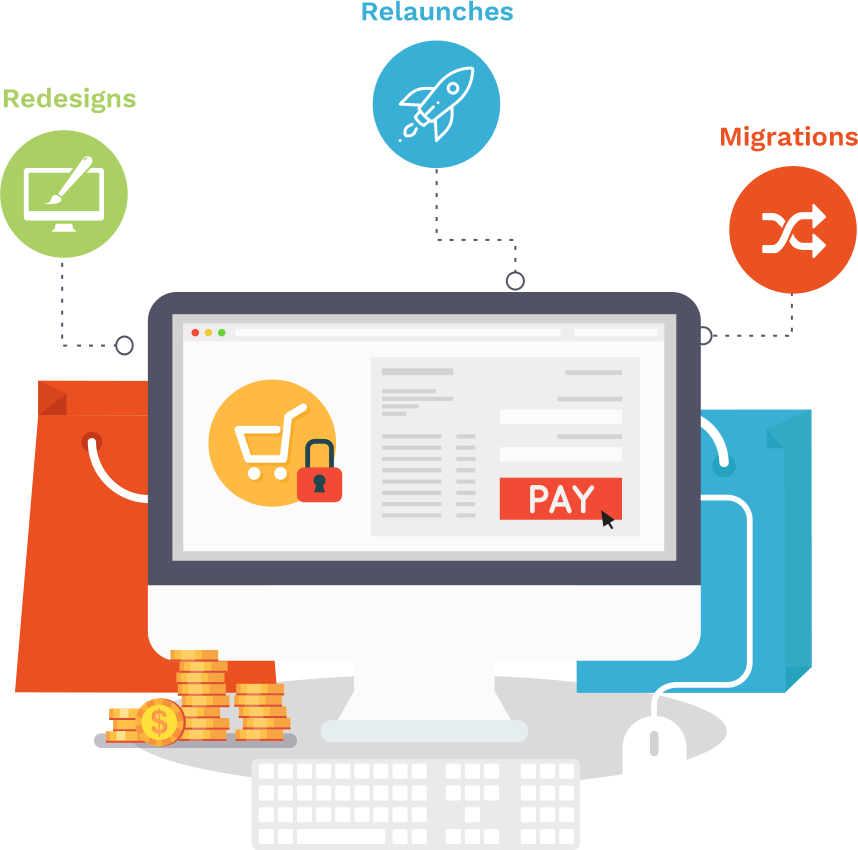 Ecommerce Seo Consulting - E-commerce (858x850), Png Download