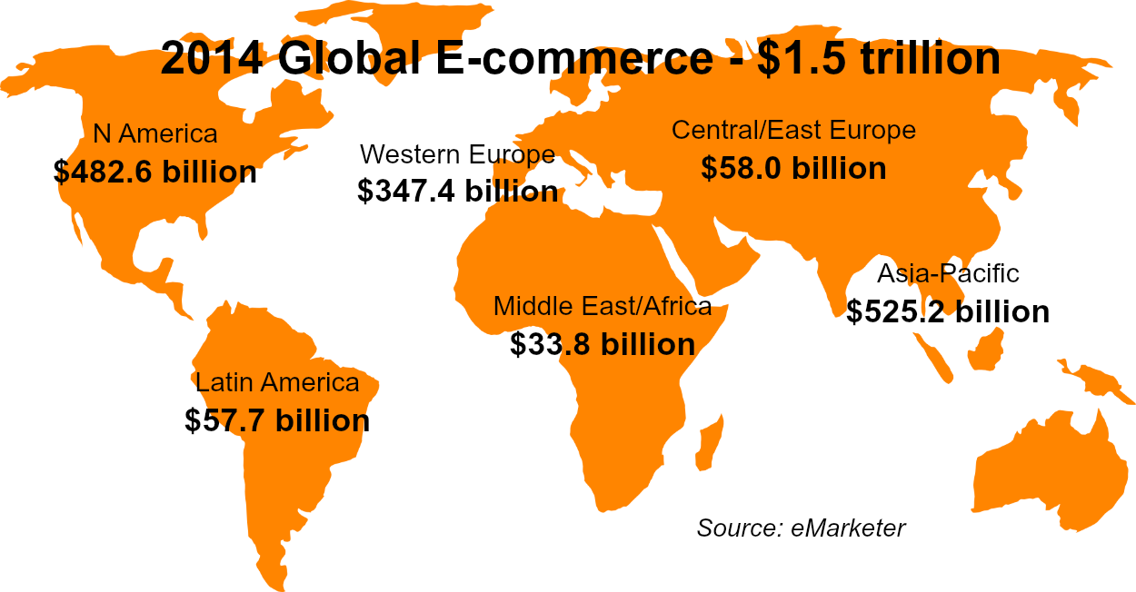 2014 Global E-commerce - Continent Map Clip Art (1250x652), Png Download