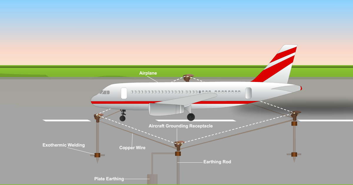 Ground Earthing Points Aircraft (1200x630), Png Download