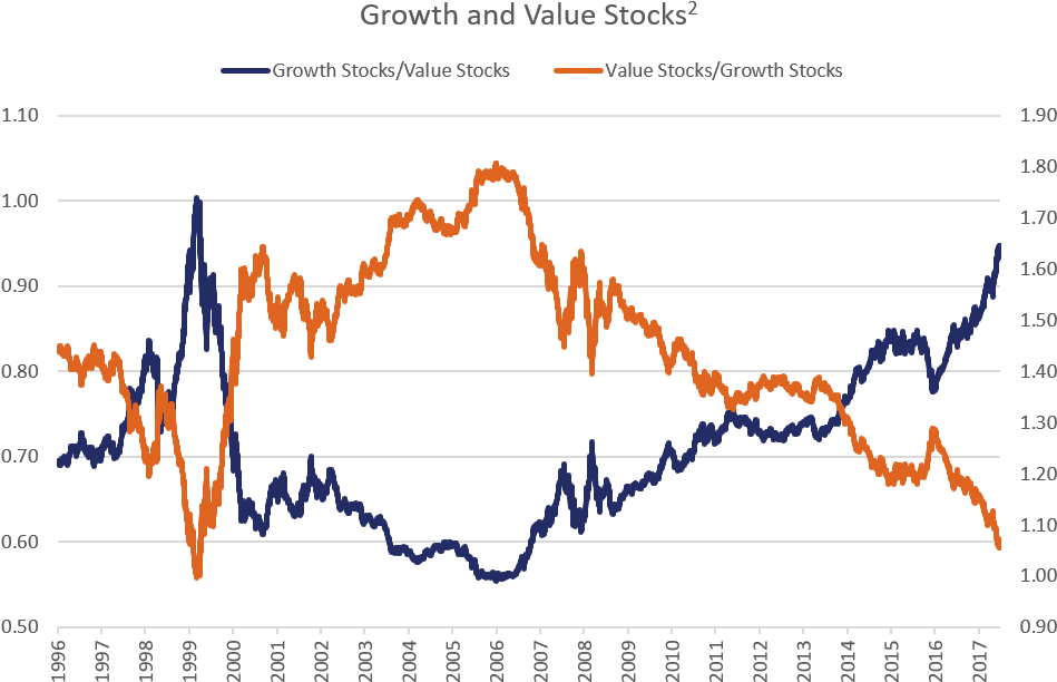 Growth And Value Stocks - Diagram (974x648), Png Download