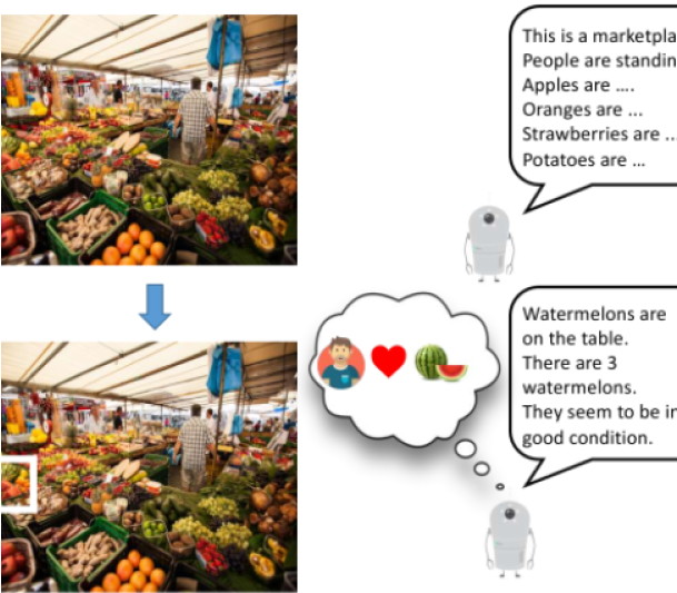 Example Of Conventional Image Description And Customized - Natural Foods (608x610), Png Download