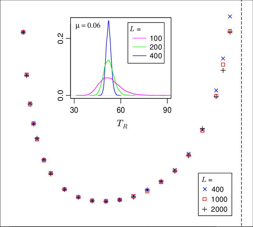 The Mean Transition Time T R , Necessary For The Tm - Diagram (813x729), Png Download