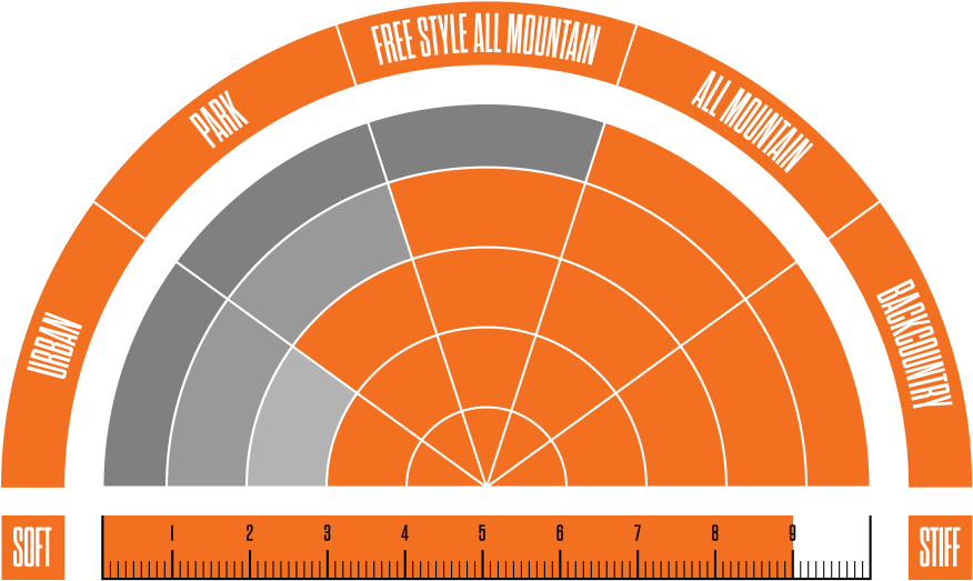 Tm-2 Xlt Boot Riding Style - Snowboard Boots (970x624), Png Download