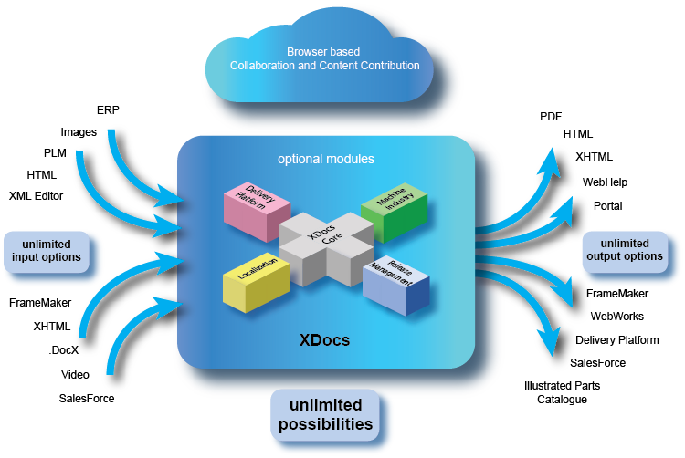 With A Unique Rap - Diagram (750x502), Png Download