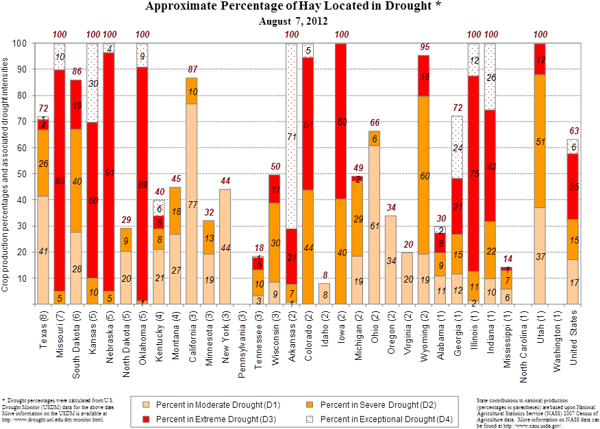 Hay2 - Diagram (919x670), Png Download