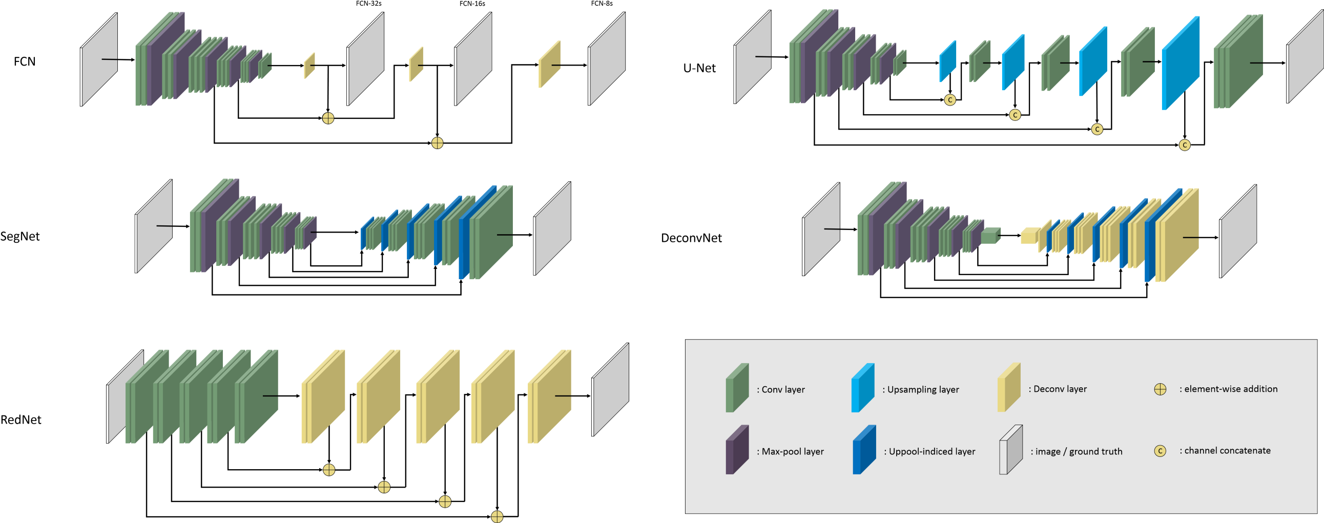 Conclusion - Diagram (2600x1029), Png Download