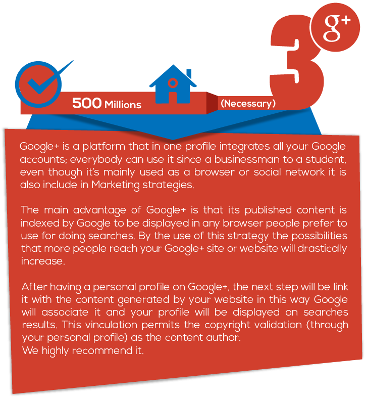 Infografia Redes Sociales-19 - Google Plus Icon Black (745x908), Png Download