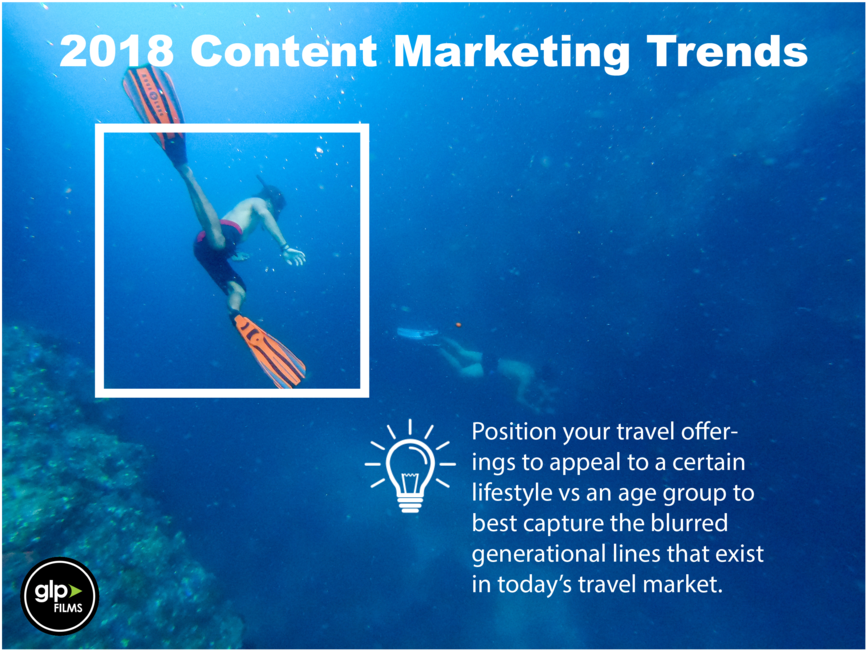 Marketing That Targets Beyond The Millennial - Underwater (1000x691), Png Download