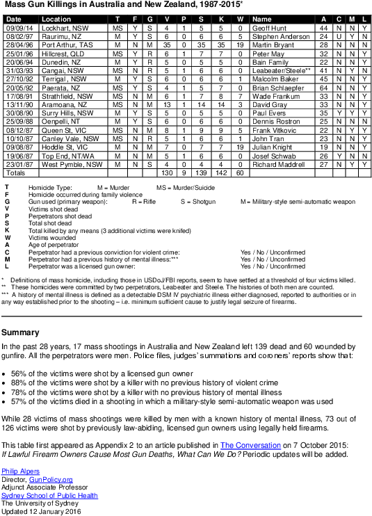 Document (595x842), Png Download