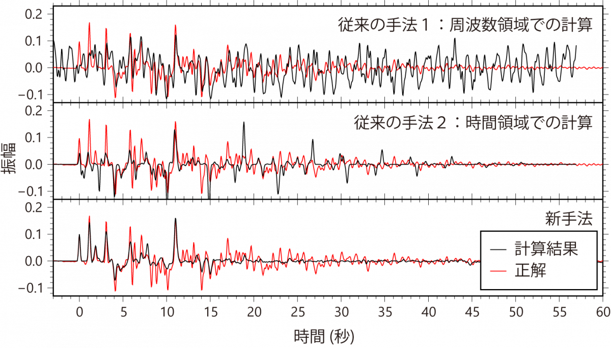 Beyond Receiver Functions - Number (1200x685), Png Download