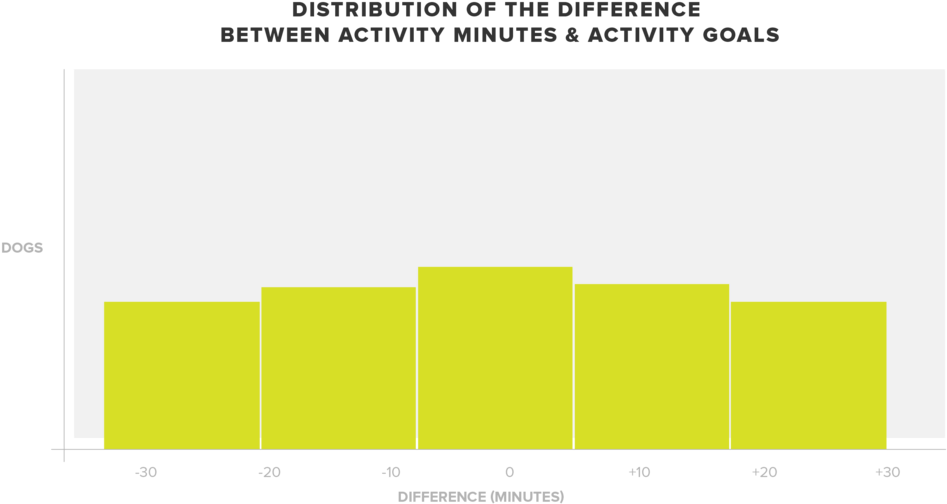 Pip Graph-05 - Diagram (1000x609), Png Download