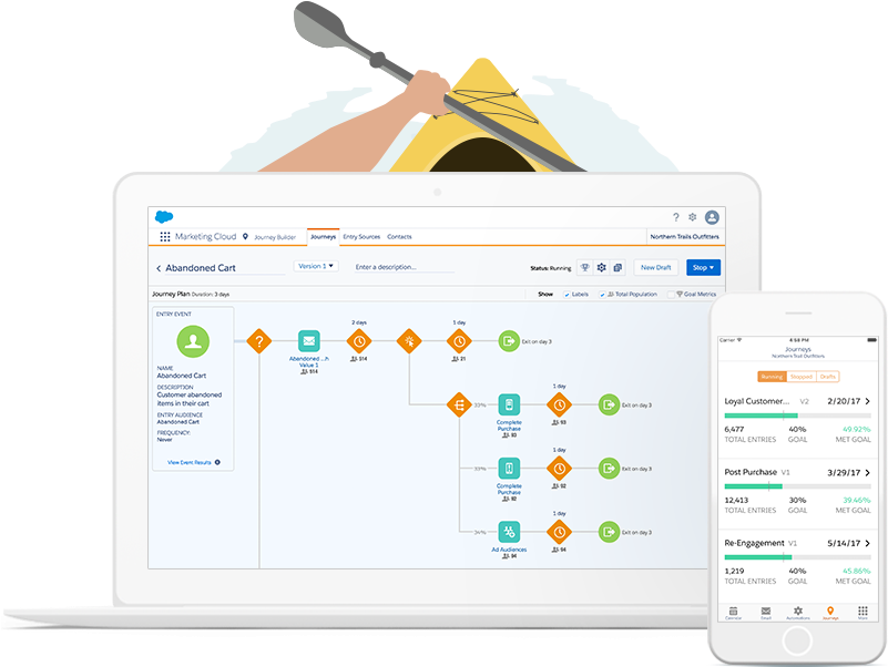 Marketing Cloud Products - Abandoned Cart Salesforce (800x620), Png Download