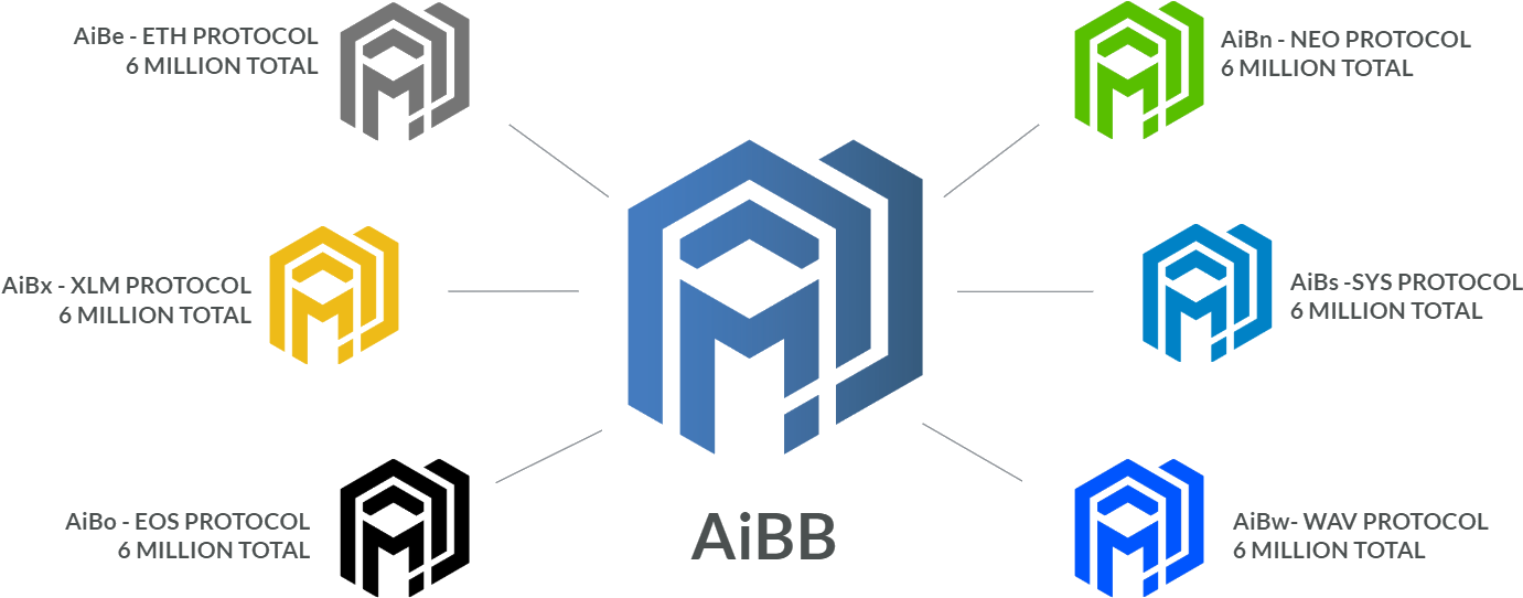 Token Economics - Diagram (1442x594), Png Download
